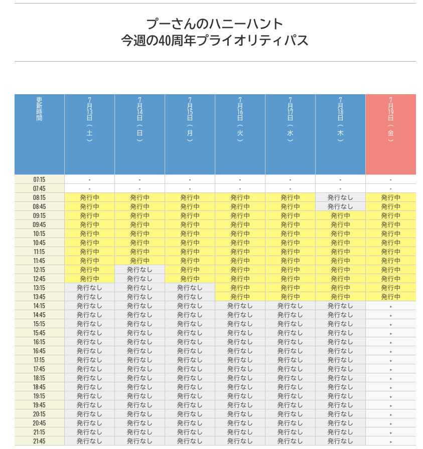 プーさんのハニーハントのプライオリティパス発見時間